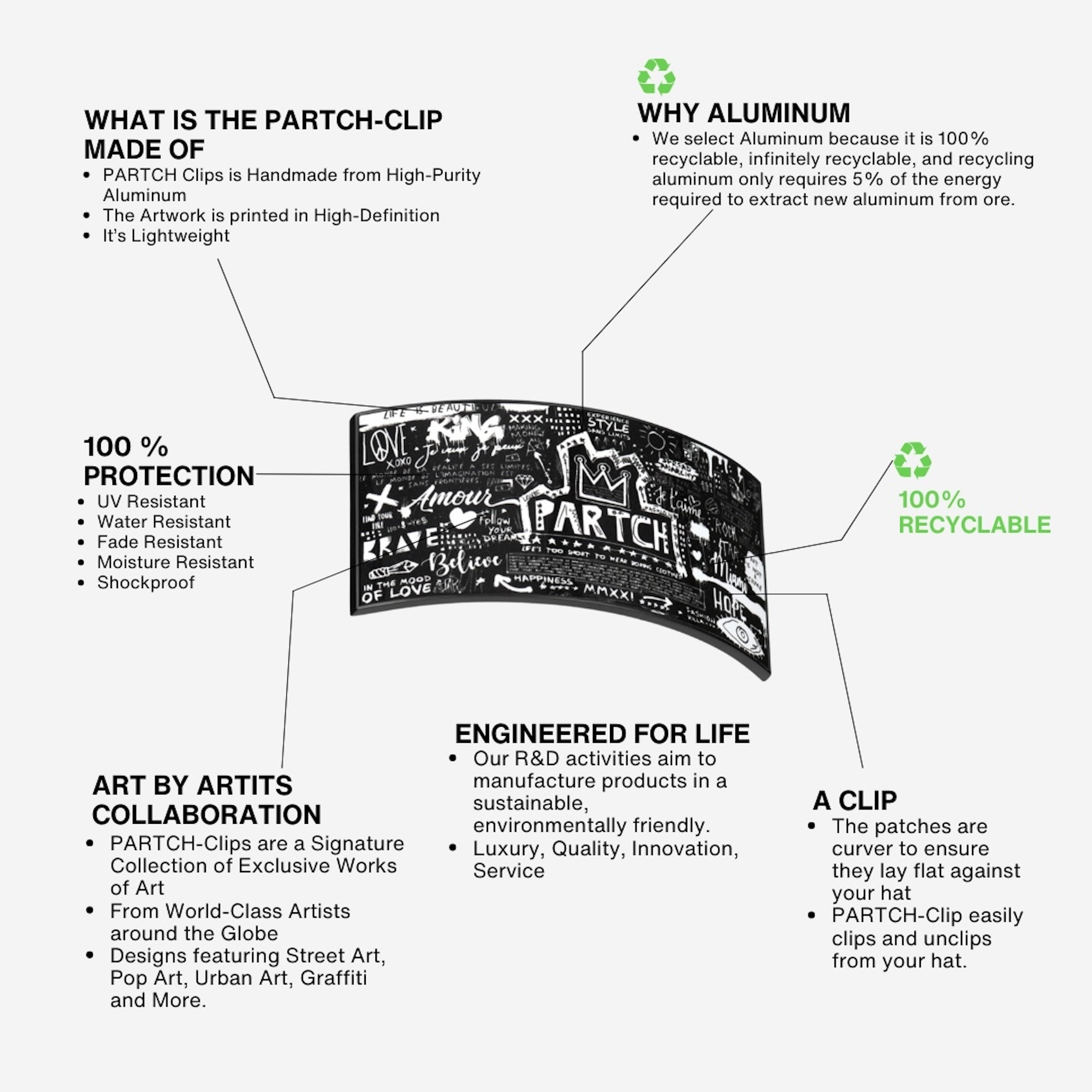 Partch Clip Removable front patches for hats, caps, bags, t-shirts, sneakers | Partch